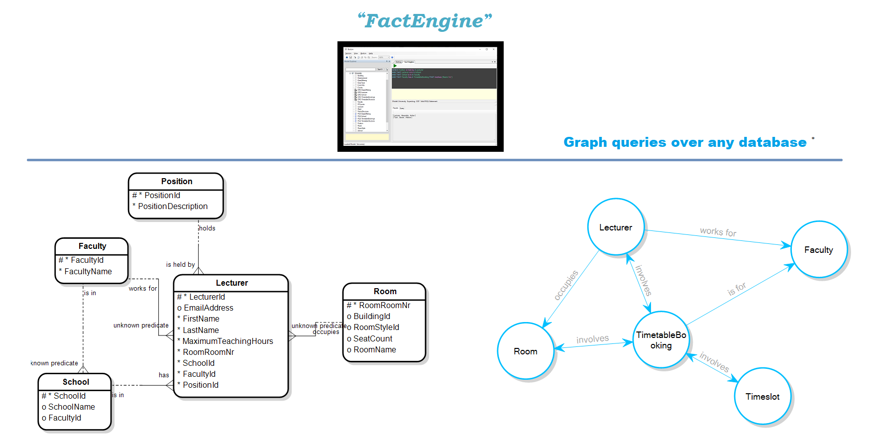 GraphQueriesOverAnyDatabase